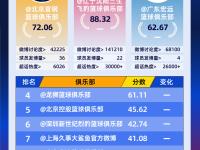 球队的重要战略调整备受注目 球队进攻的组织者被称为球队的核心 