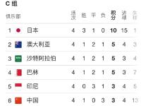 关于足球比赛中哪支球队处于领先地位？的信息