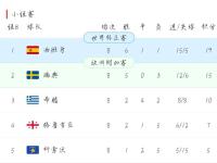 关于阿塞拜疆大胜卢森堡，欧预赛积分榜上升迅猛的信息
