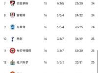 关于切尔西重返英超榜首，球队稳定表现打动球迷的信息