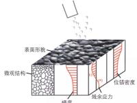 工位和工步区别 工位和工位之间的距离 