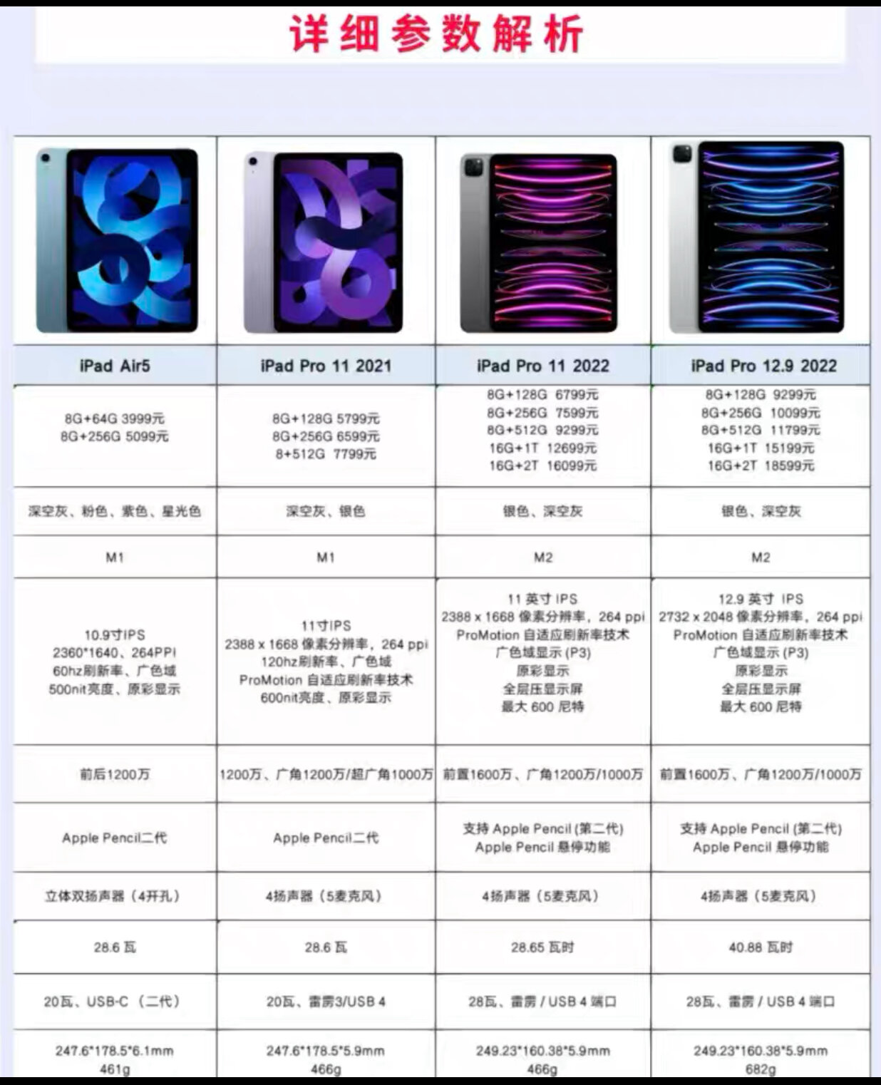 ipad的区别