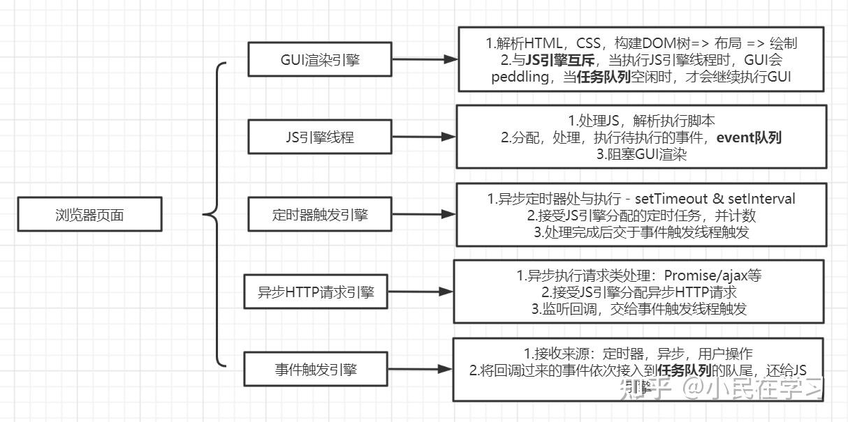 线程与进程的区别联系