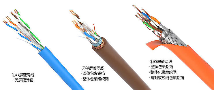 网线区别 poe供电网线与普通网线区别 