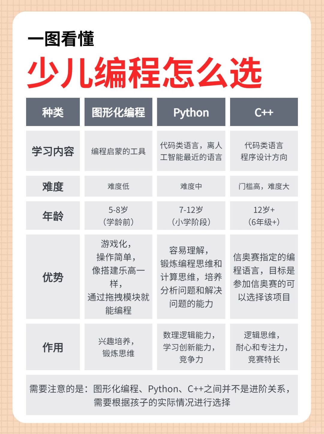 编程语句与语法区别 编程语言语法结构分为哪三种 