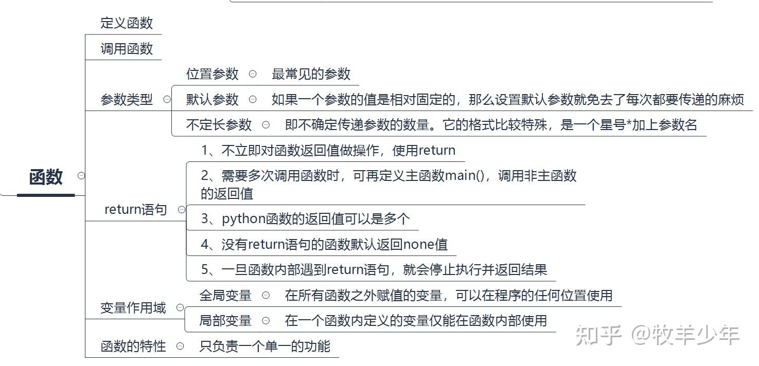 编程语句与语法区别 编程语言语法结构分为哪三种 