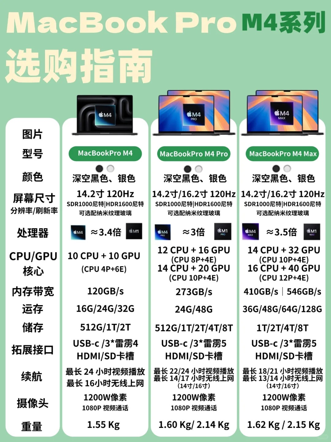 mac相簿和照片区别 mac图片和照片图库区别 