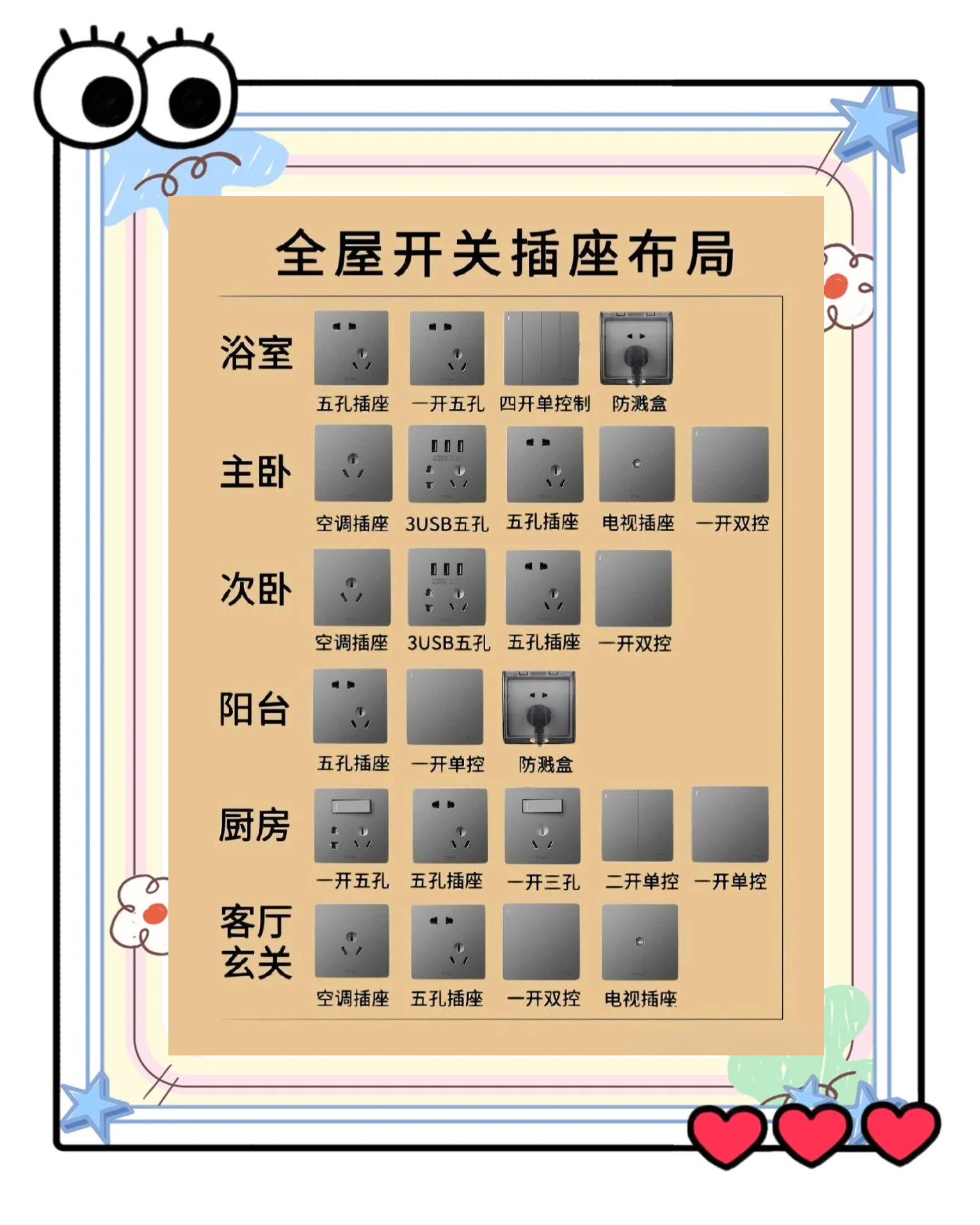 开关控制电源如何区别 开关的控制电源是干什么用的 