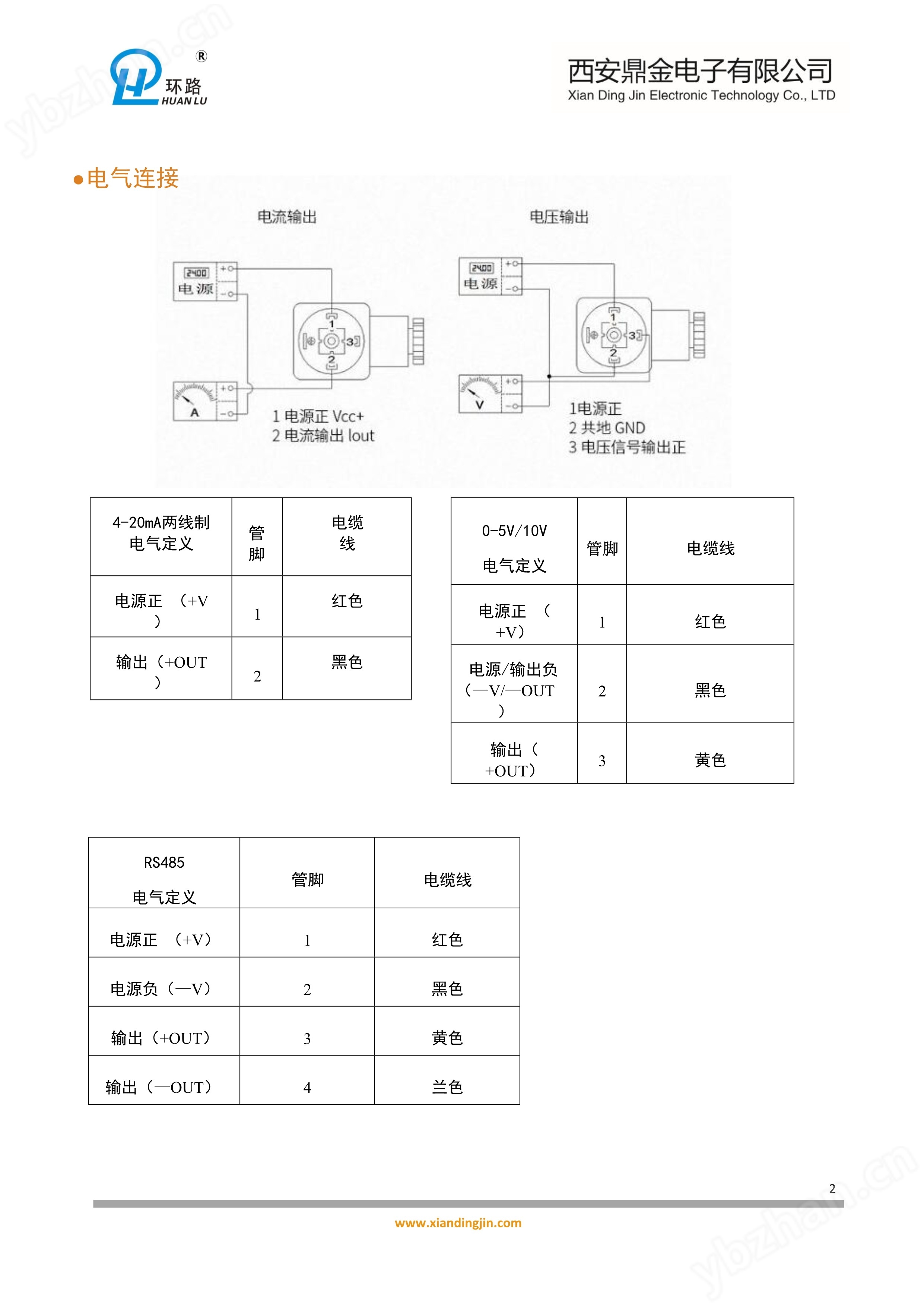 ptn跟sdh的区别 sdh特点及帧结构ppt 