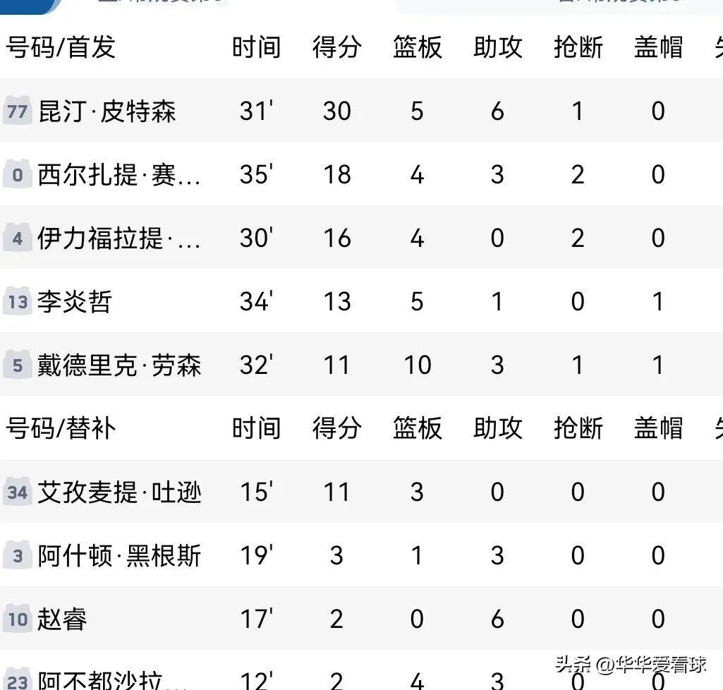 凯泽斯劳滕客场取胜，稳固积分榜前列 