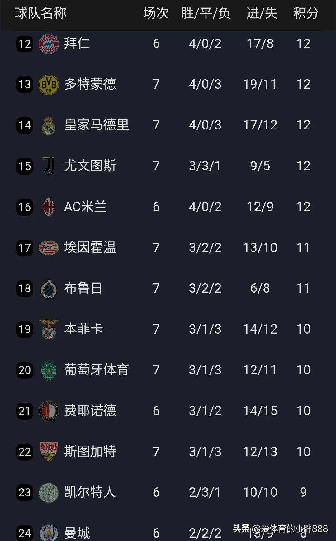 马竞主场惨败，积分榜榜首位置或将失守 